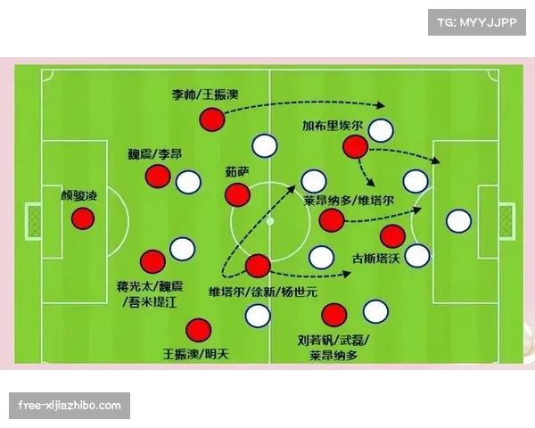 高位逼抢策略普遍降温，各队转向中场控制与稳健防守